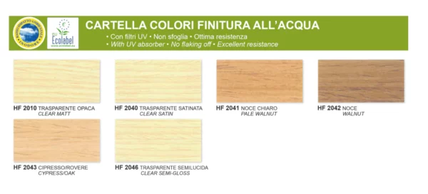 SayerLack Finitura all'Acqua per Legno 750 ml - immagine 2